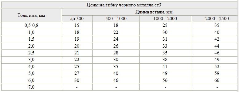 гибка иеталла.jpg гибка иеталла.jpg